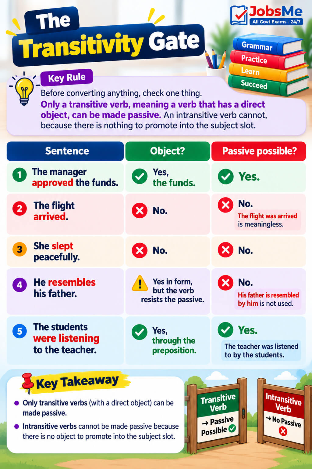 The Transitivity Gate Grammar Infographic