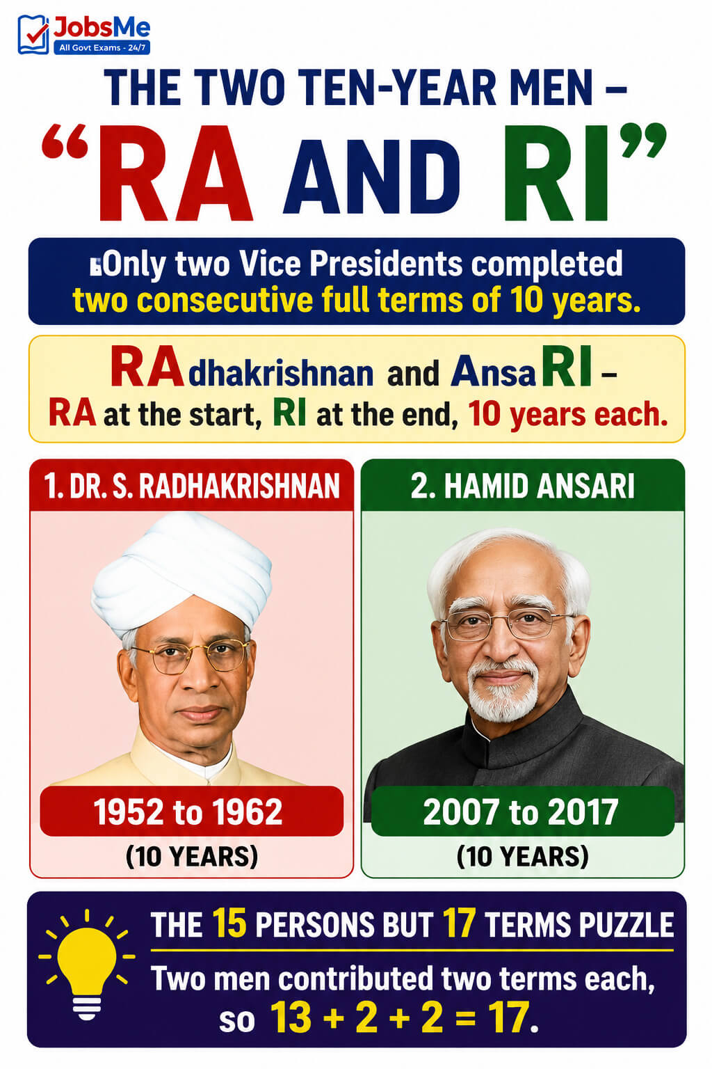 The two ten-year men - RA and RI
