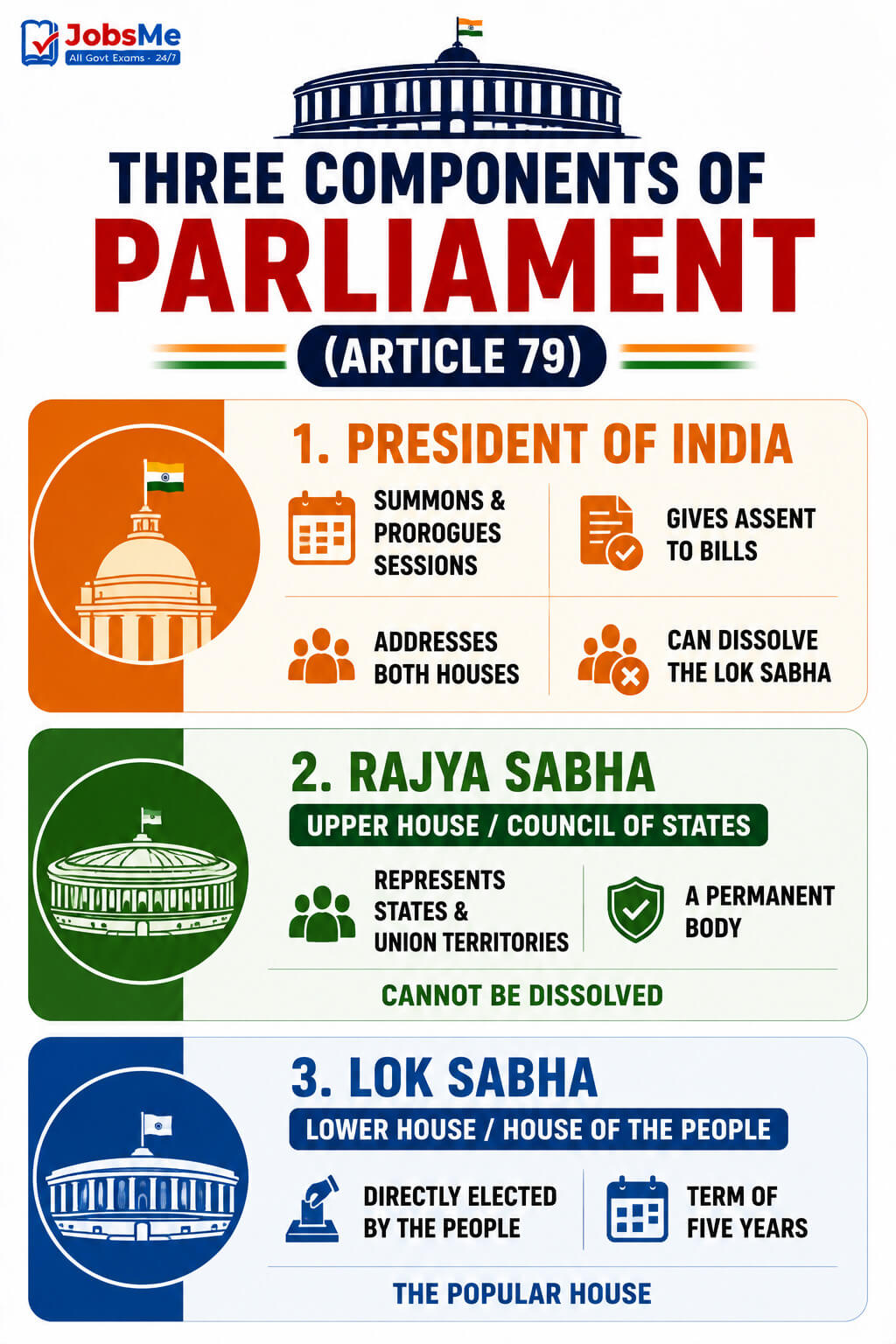 Three Components of Parliament