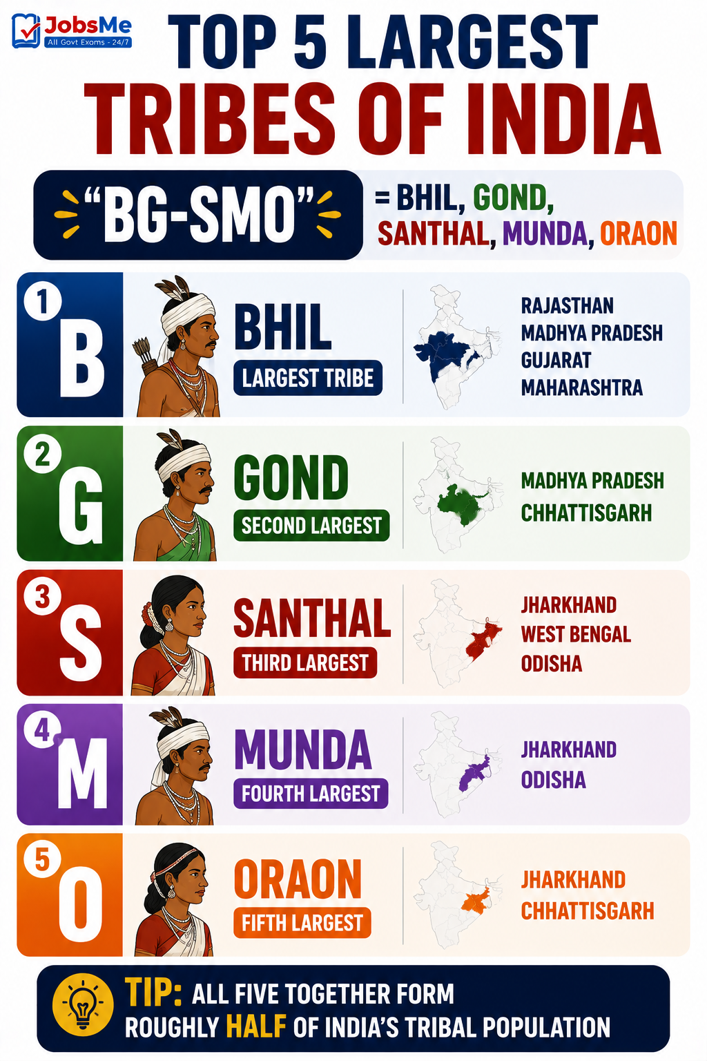 Top 5 Largest Tribes BG-SMO