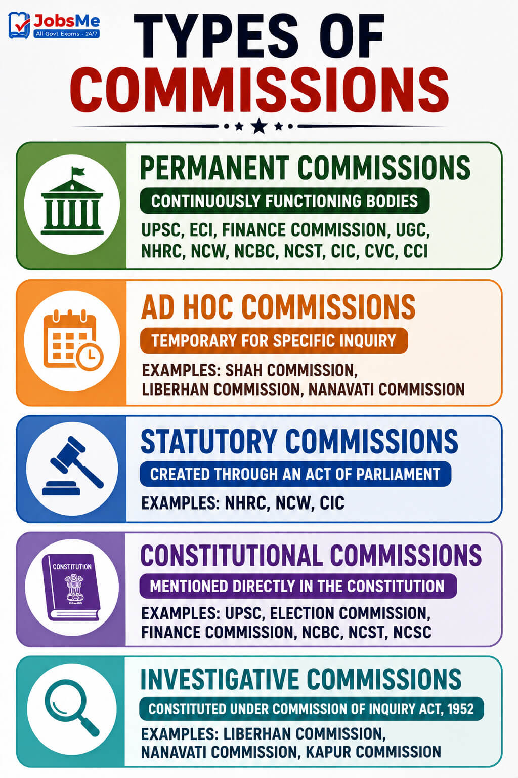 Types of Commissions