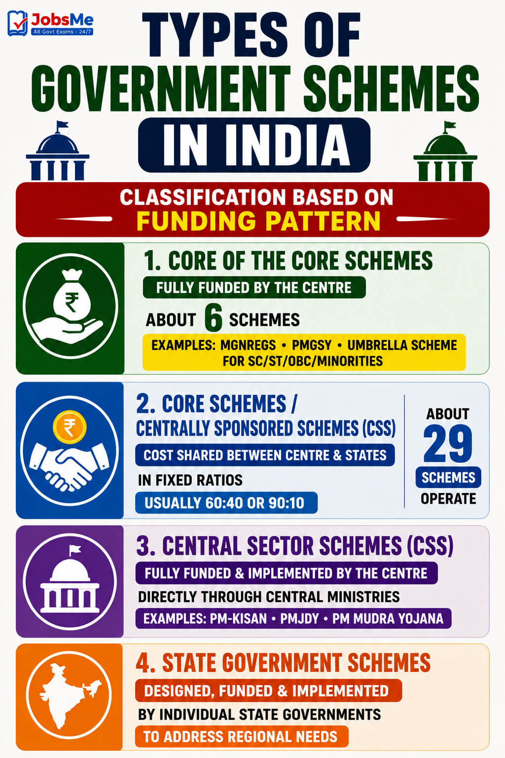 Types of Government Schemes in India