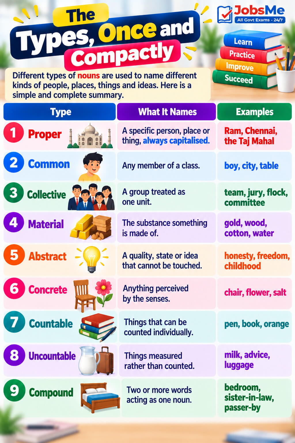 Types of Nouns_ Complete Visual Guide