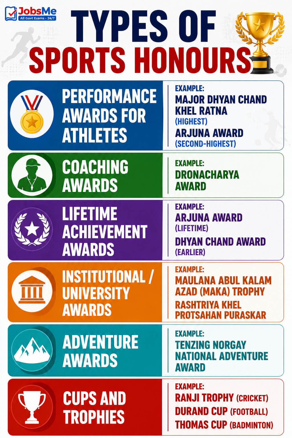 Types of Sports Honours