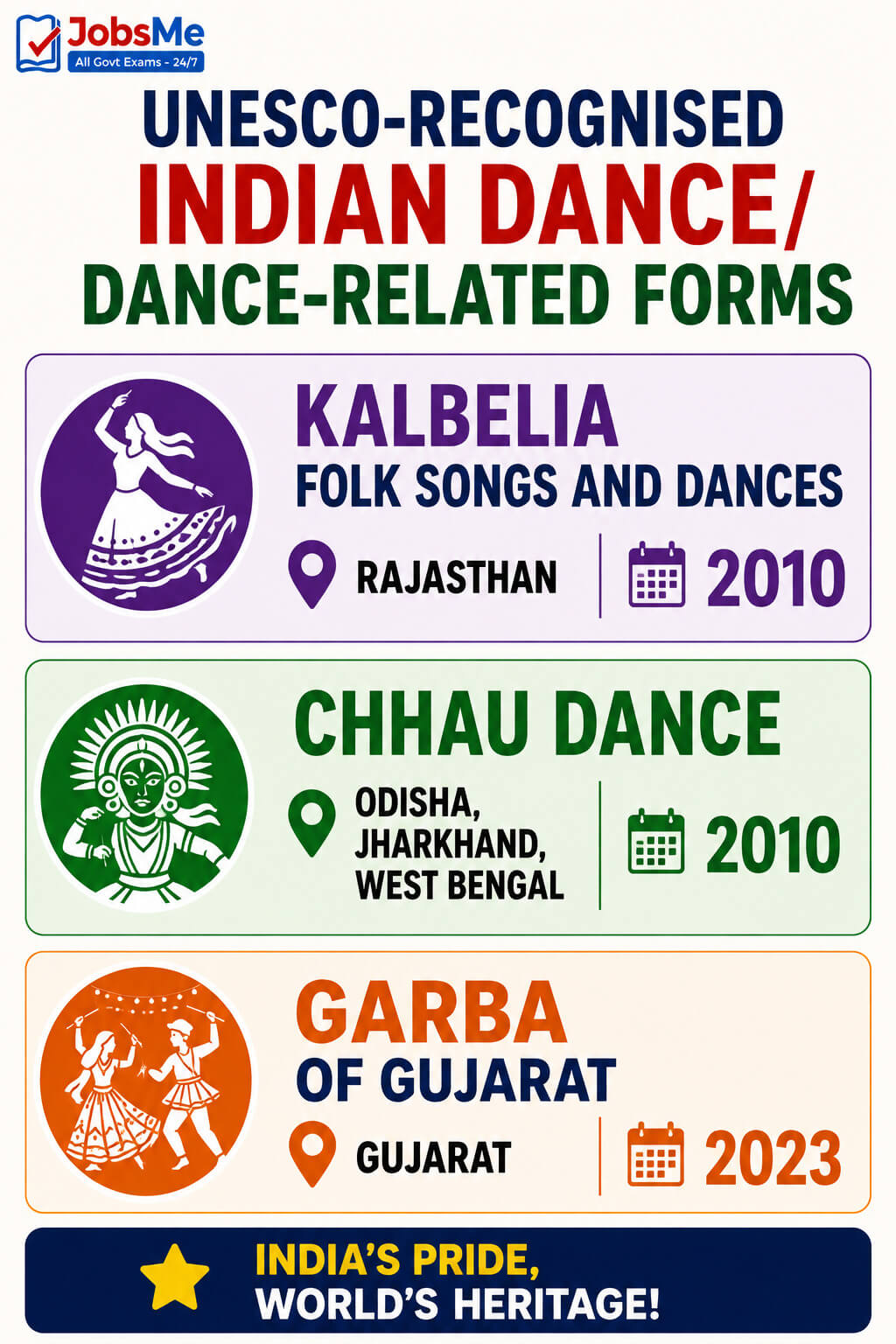 UNESCO-Recognised Indian DanceDance-Related Forms