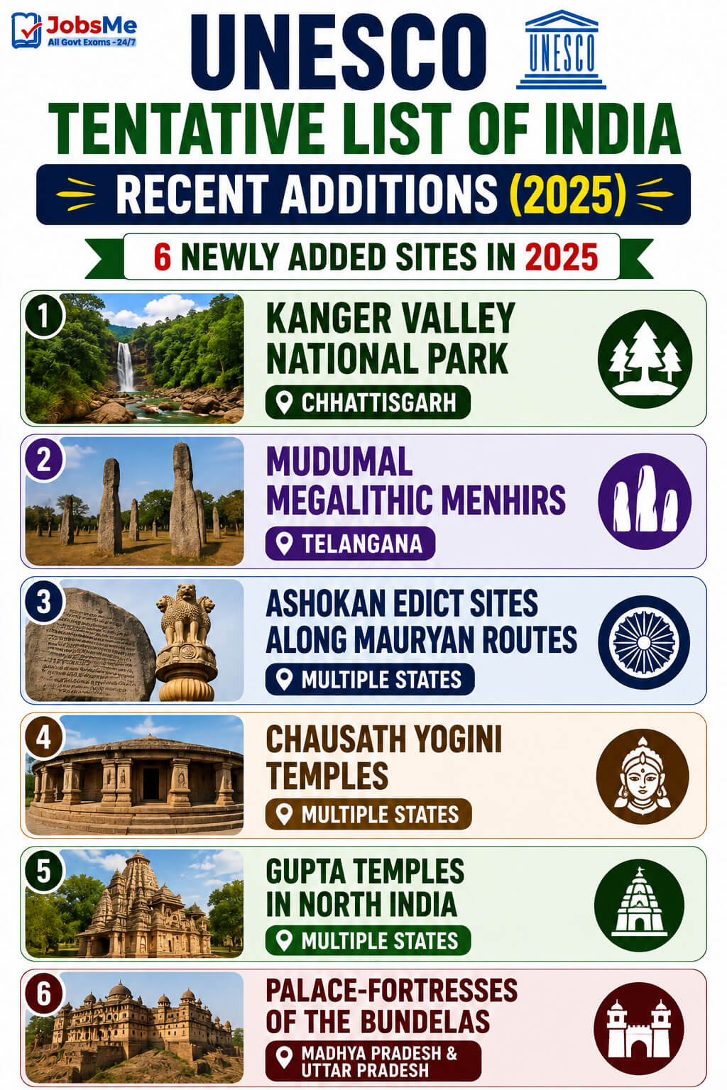 UNESCO Tentative List of India