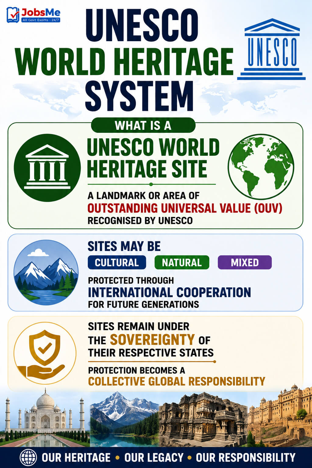 UNESCO World Heritage System