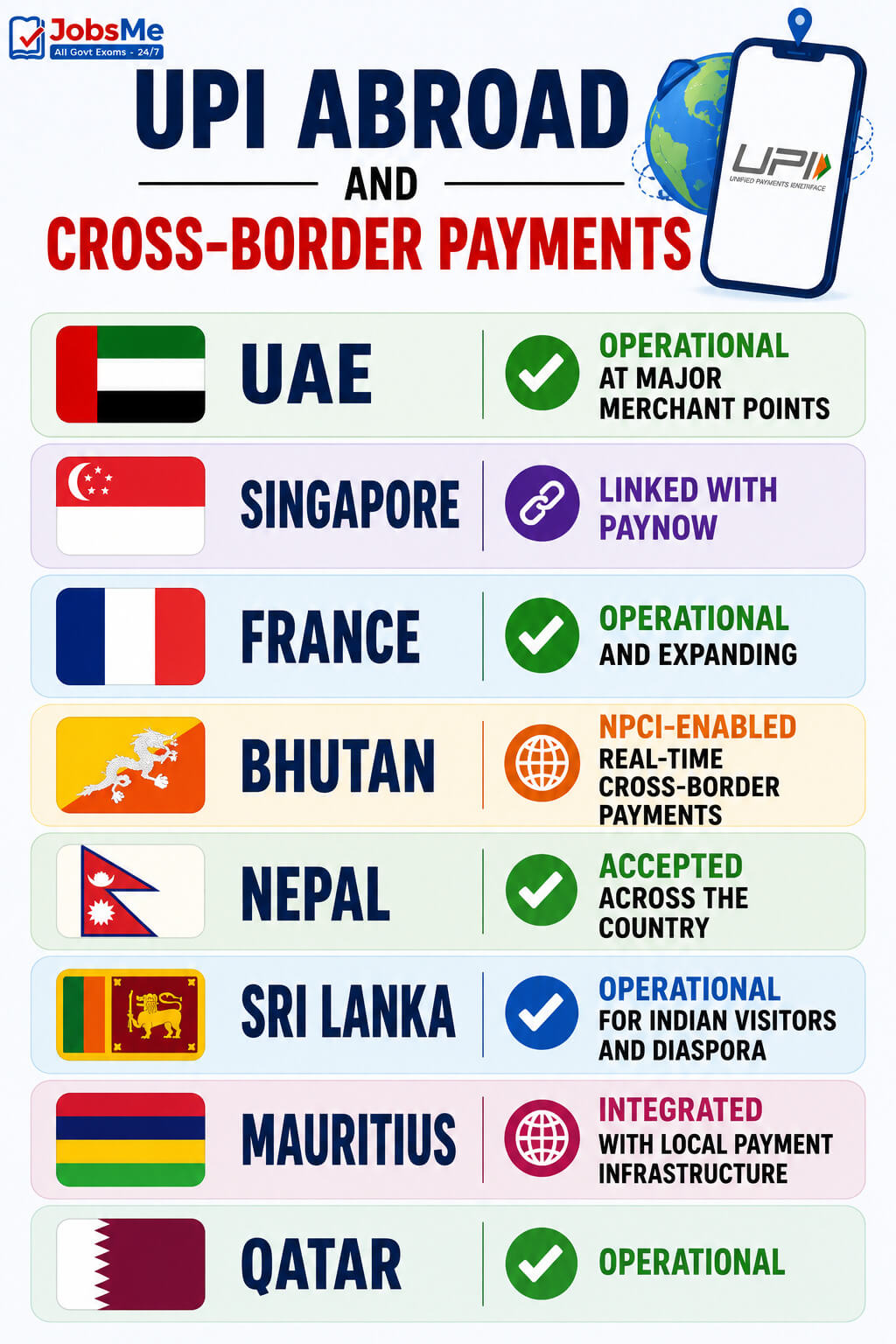 UPI Abroad and Cross-Border Payments