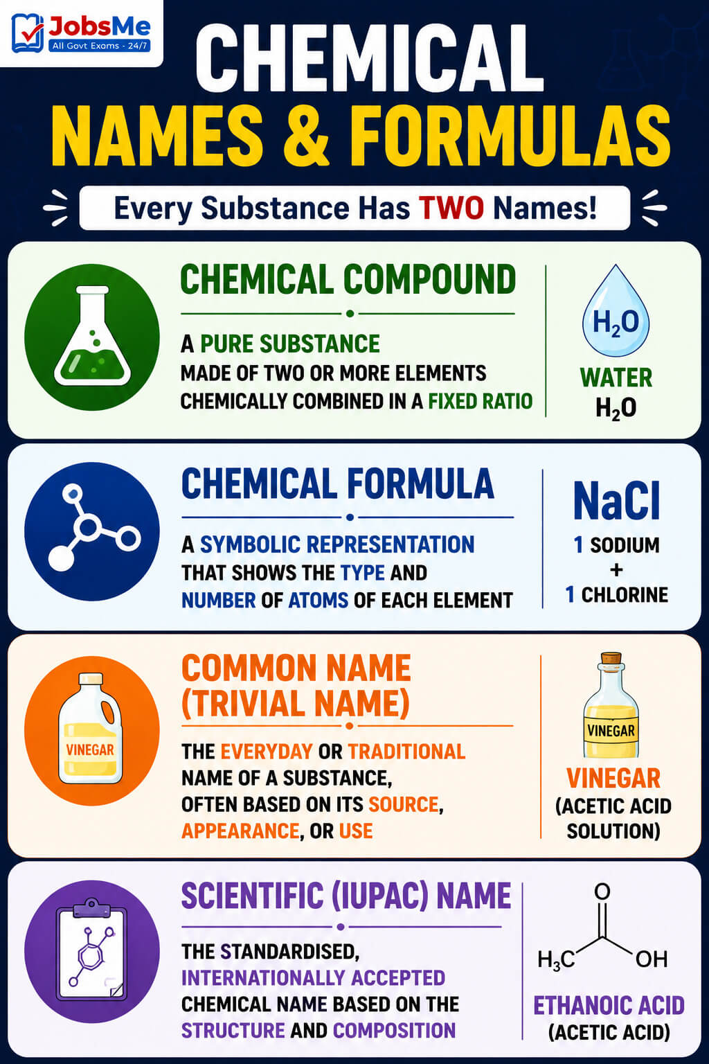 Understanding Chemical Names and Formulas