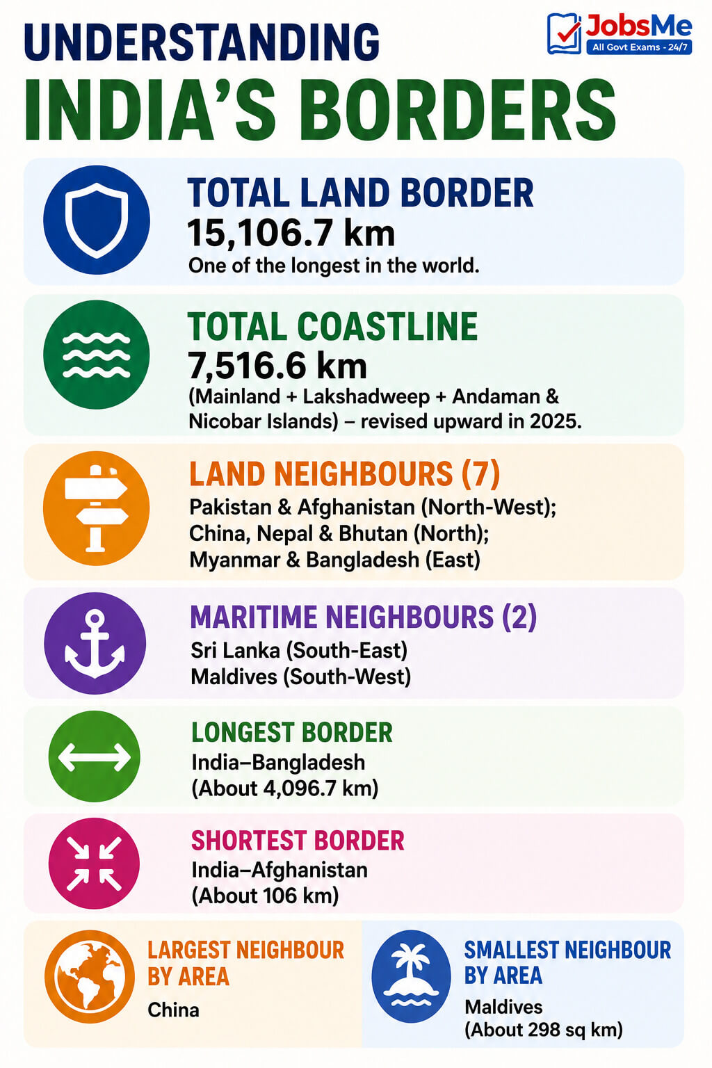 Understanding India's Borders