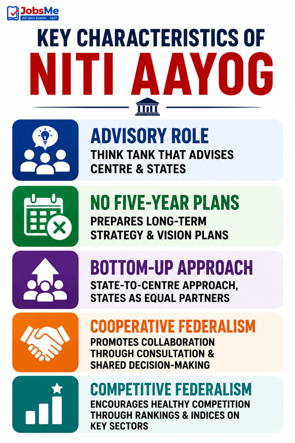 Understanding NITI Aayog
