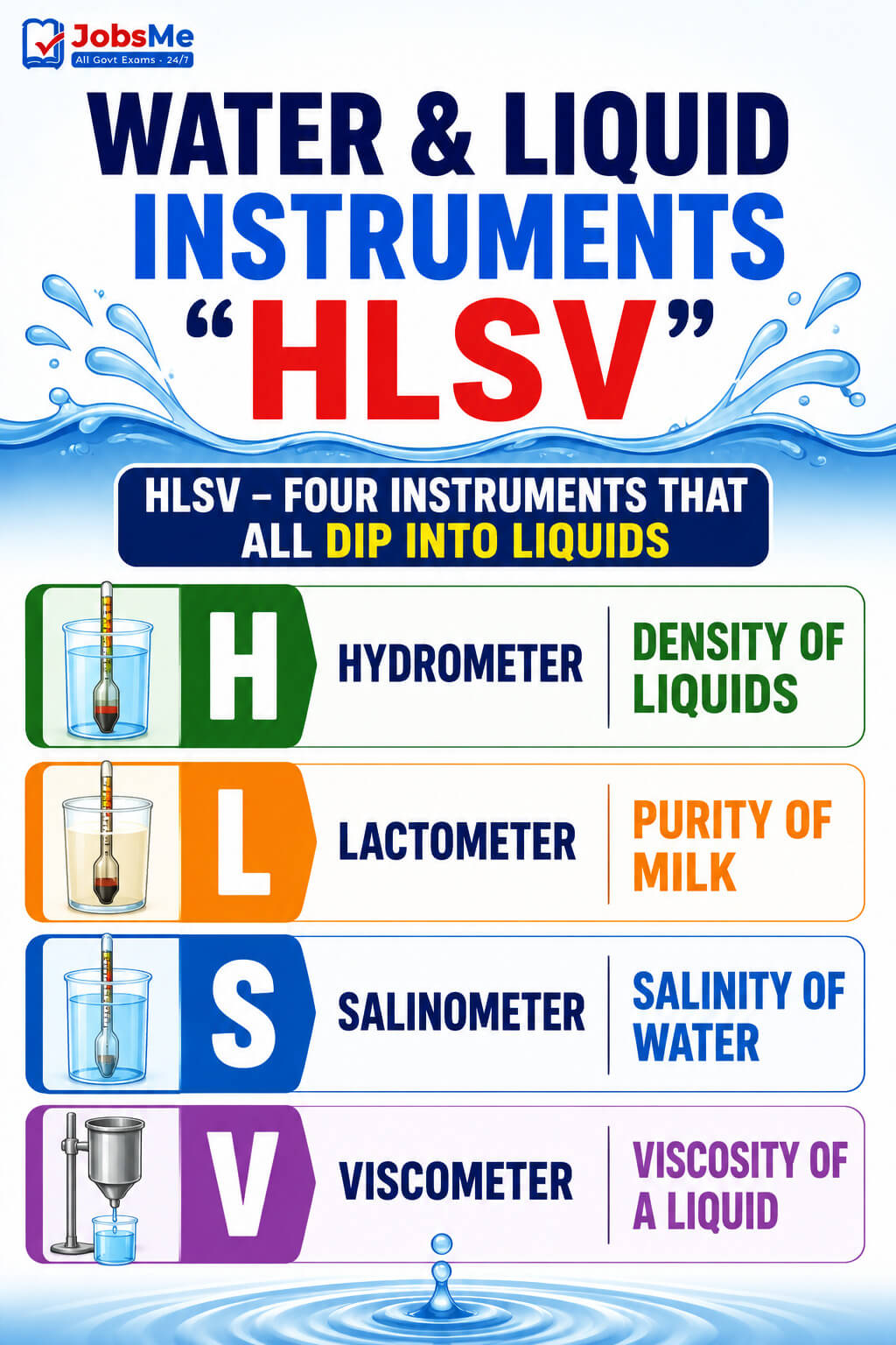 Water and Liquid Instruments — HLSV