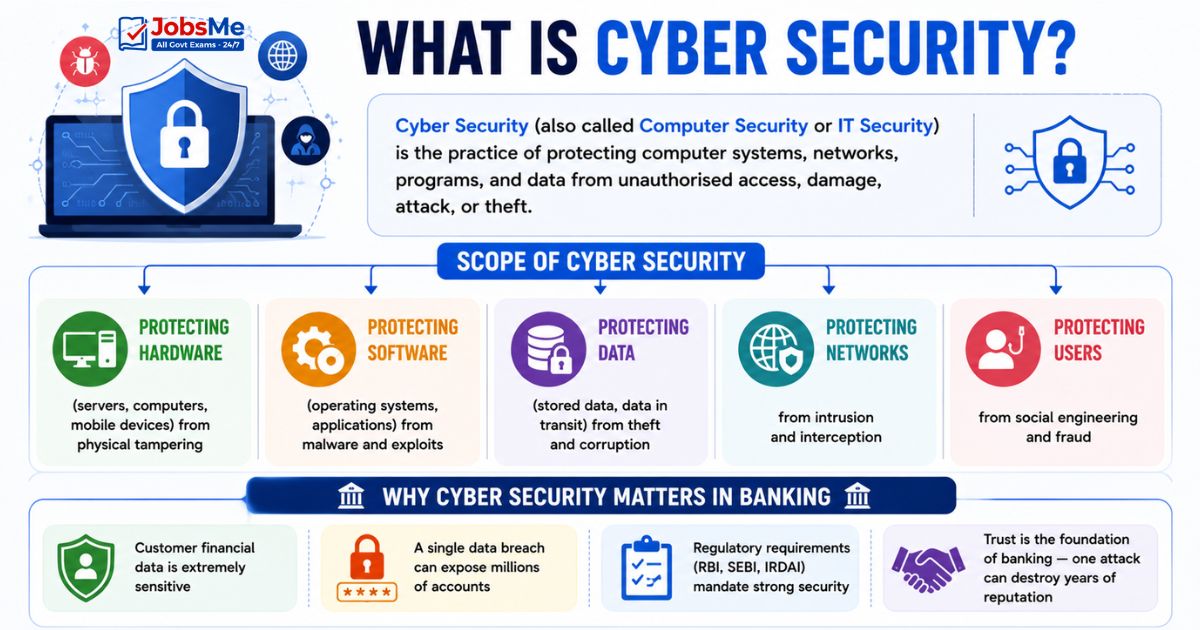 What is Cyber Security