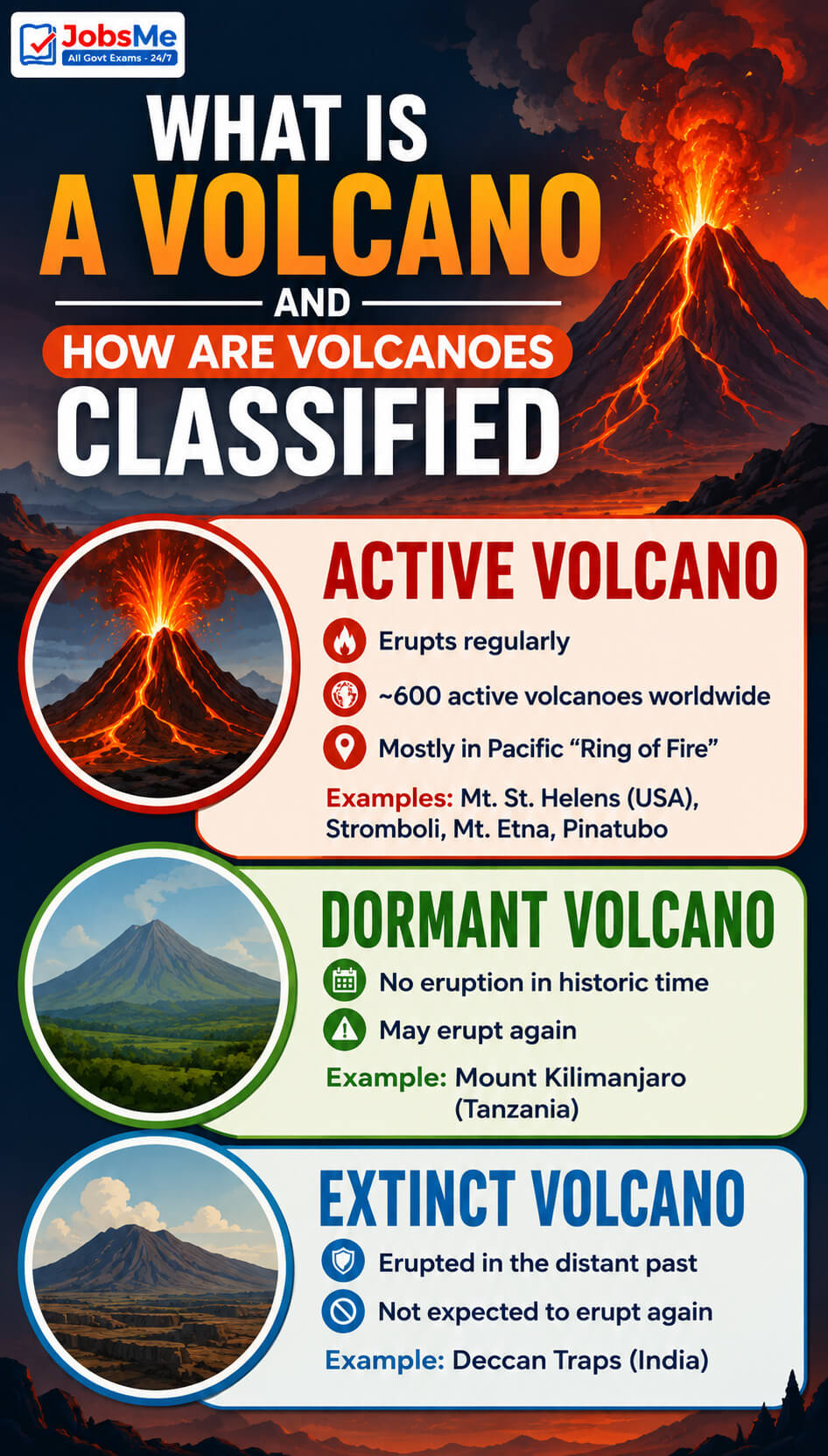 What Is a Volcano and How Are Volcanoes Classified