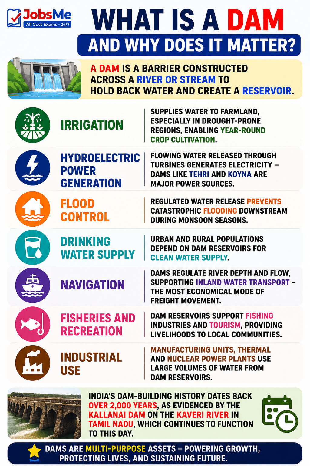 What is a Dam and Why Does It Matter