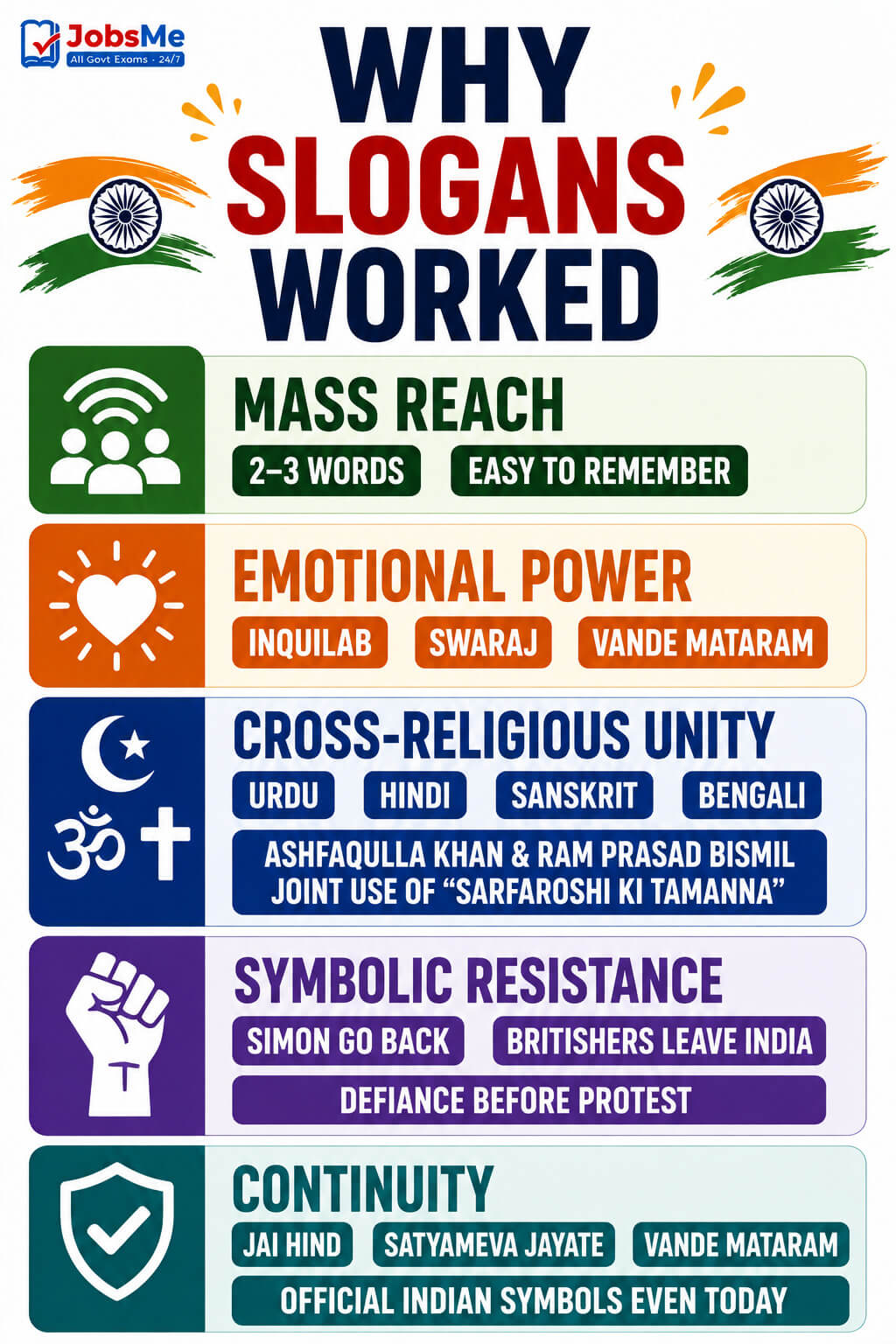 Why Slogans Worked