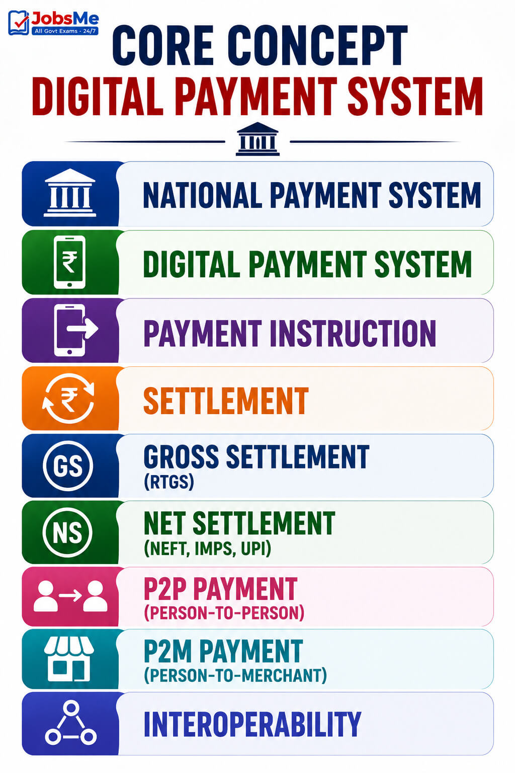 digital payment system