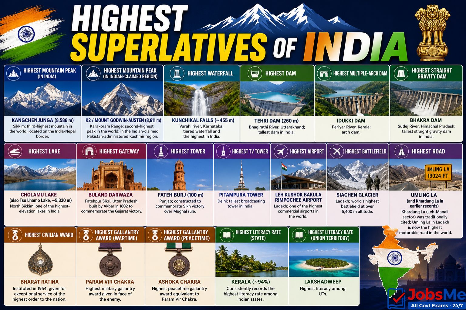 Highest Superlatives of India