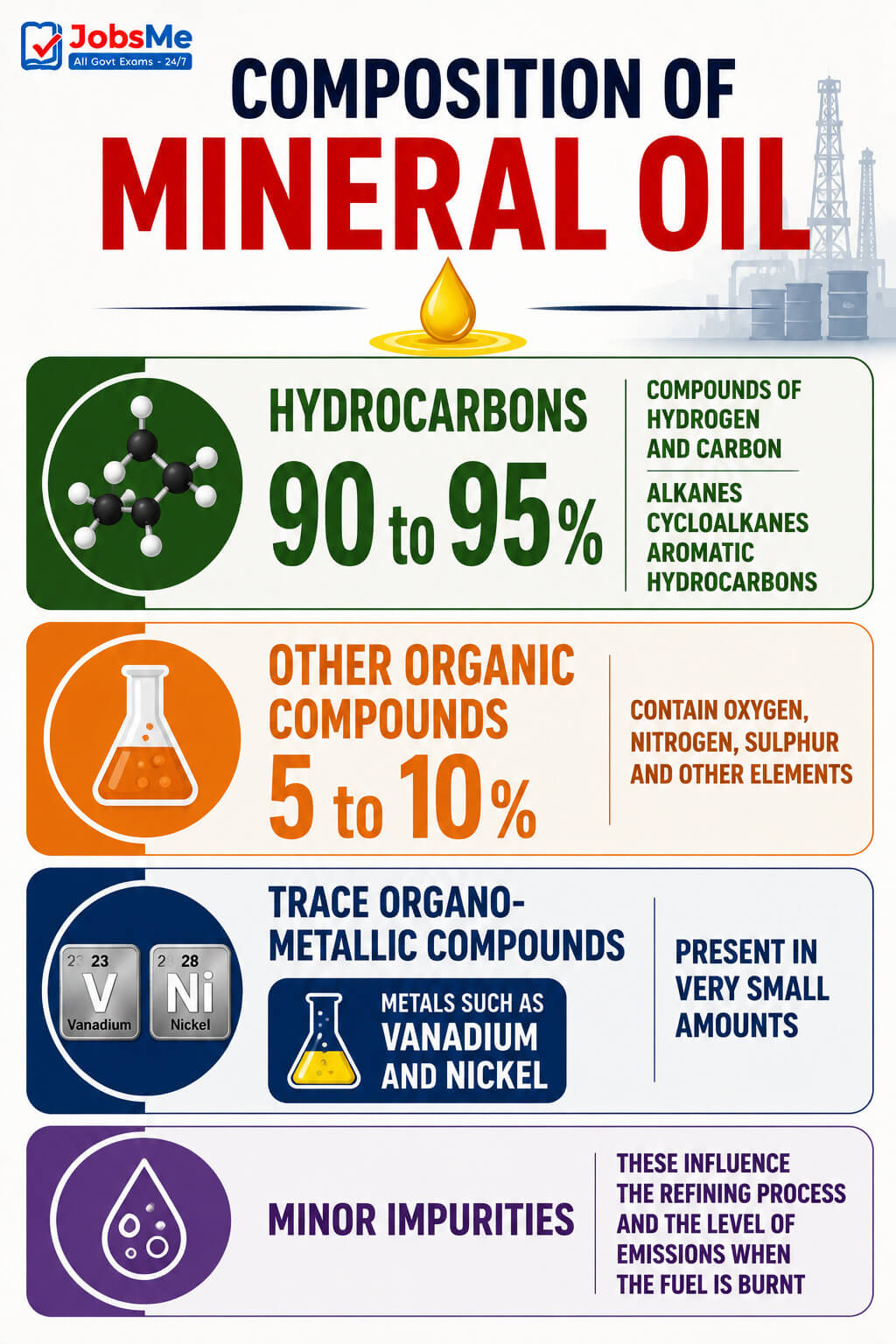 oil-petroleum-refineries-india