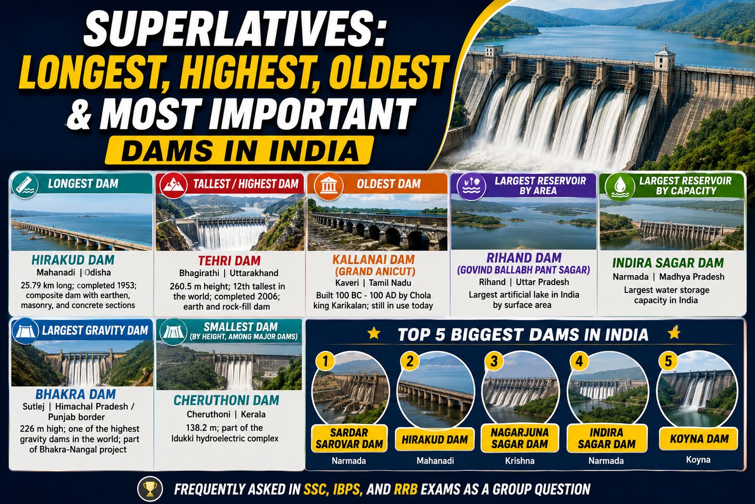 Concepts for dam