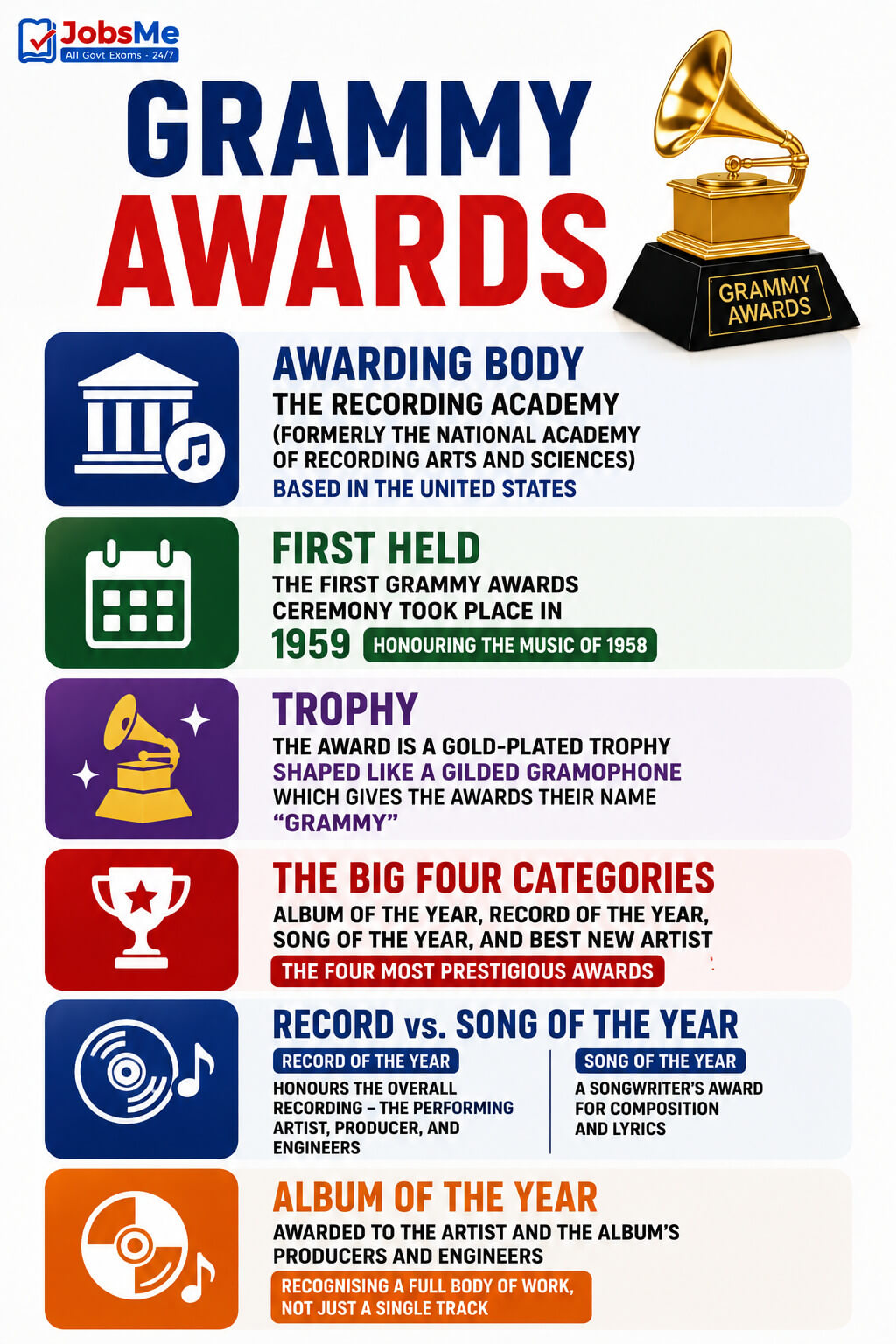 the Grammy Awards