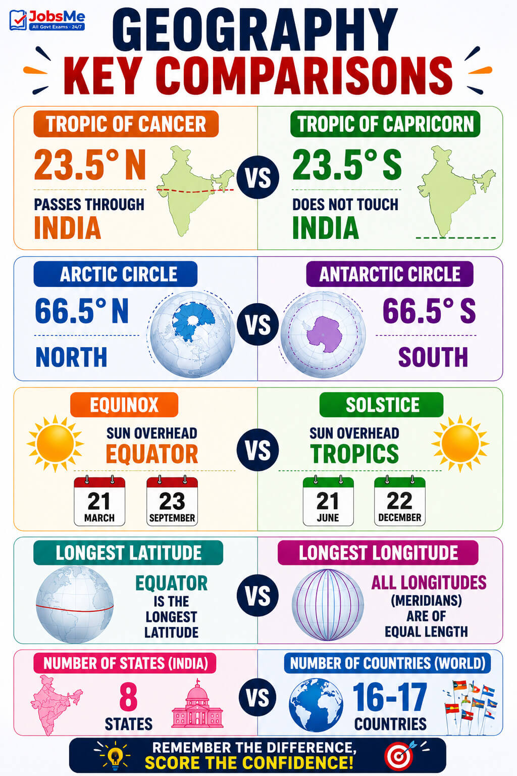 world Line Latitude Geography
